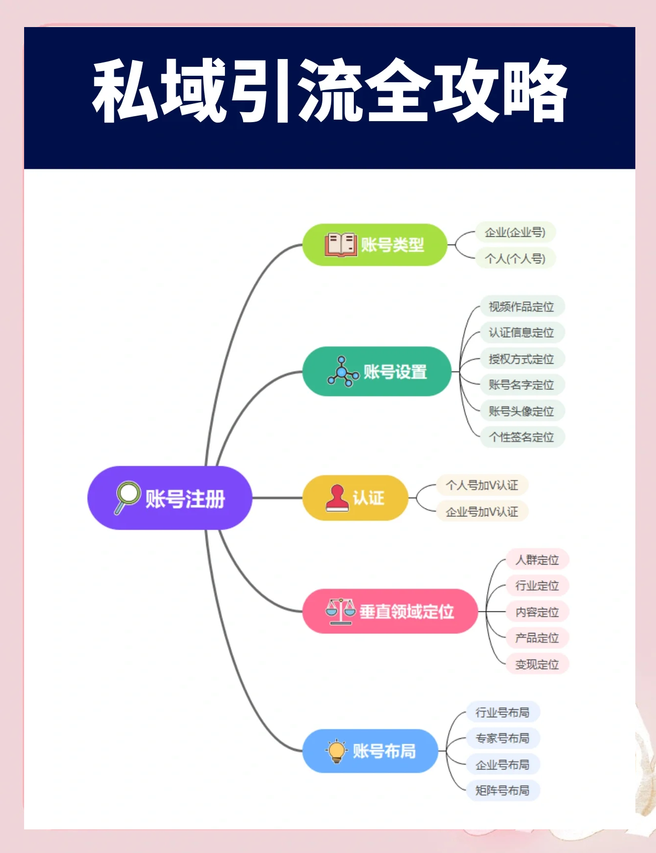 做微商如何才能打造一个有吸引力的朋友圈