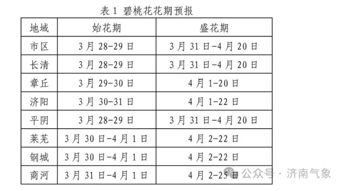 桃花盛开的季节是几月