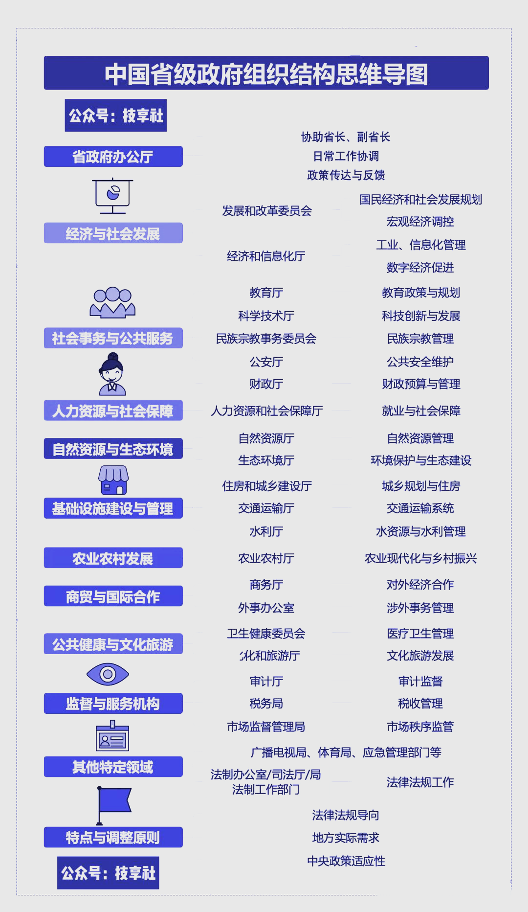 行政院相当于我国什么部门