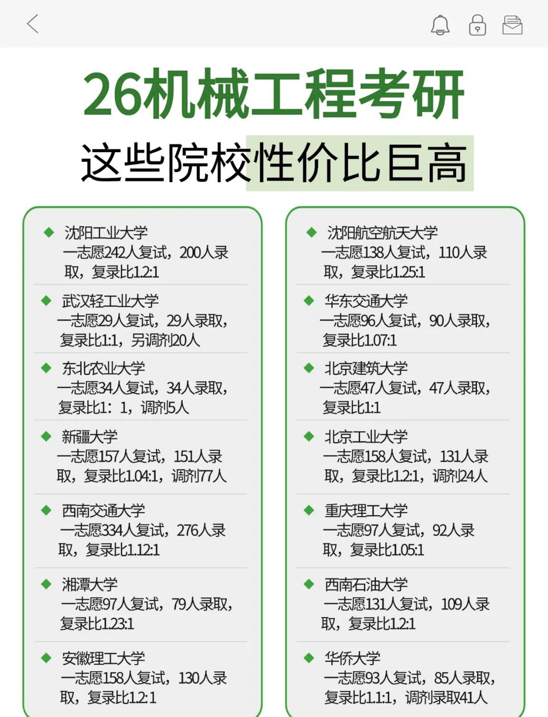 机械电子工程考研专业选择