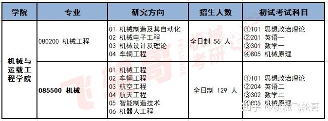 机械电子工程考研专业选择