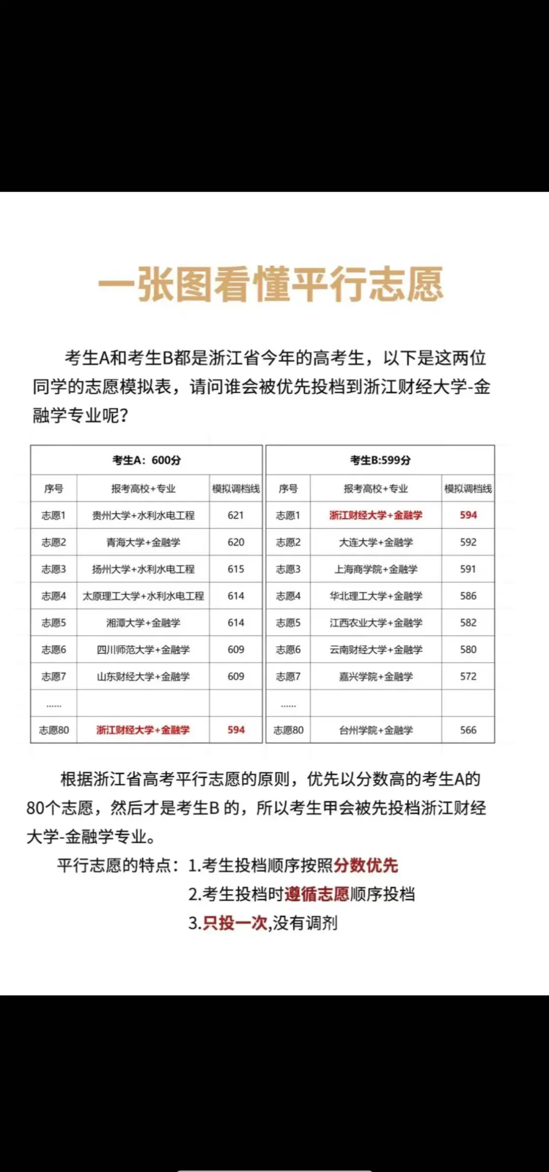 填报志愿的技巧和方法介绍