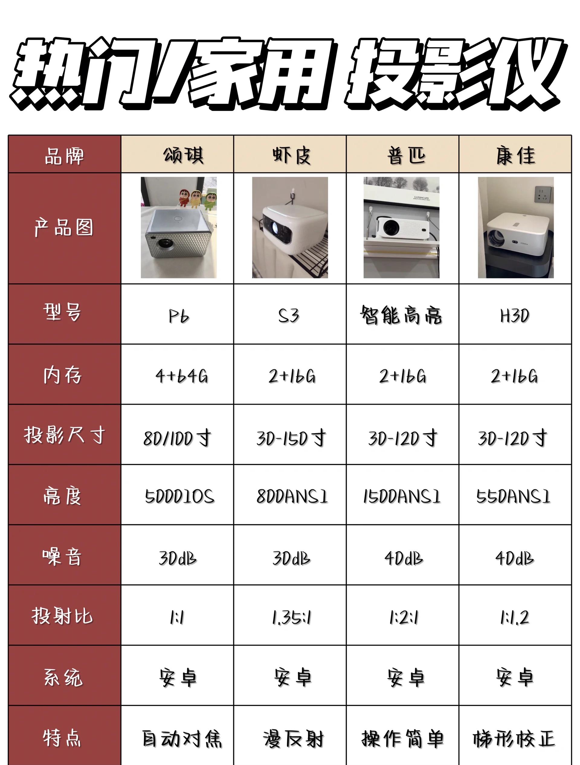 120寸投影幕尺寸多大