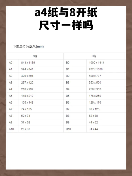 32开多大,A4纸的多少？