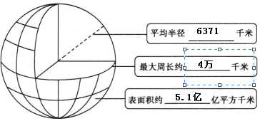 地球平均半径是什么意思