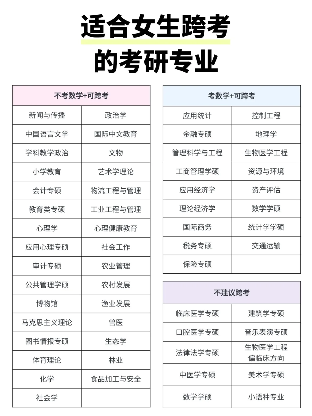 适合女生考研的就业好的专业