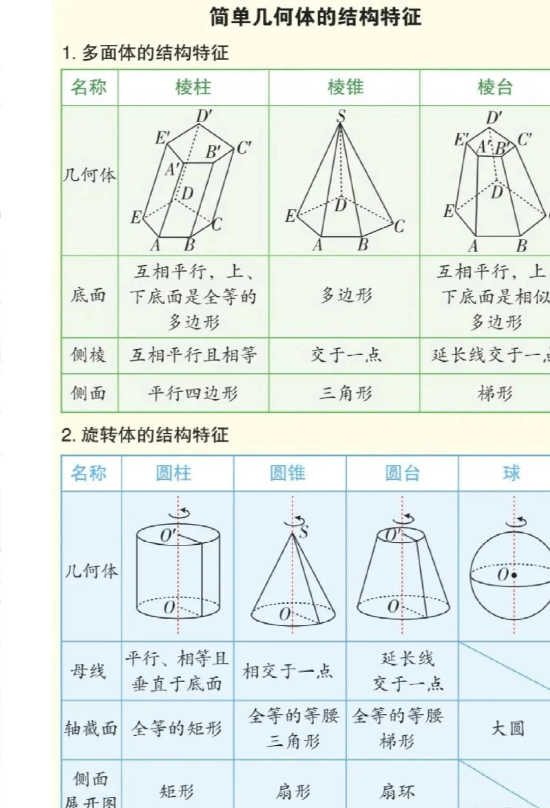 正多边形和圆知识点公式