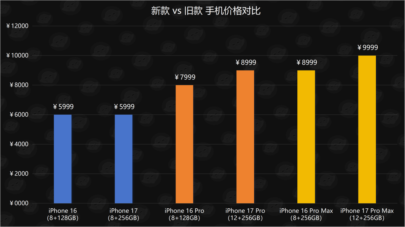 北京一卡通人工客服在哪