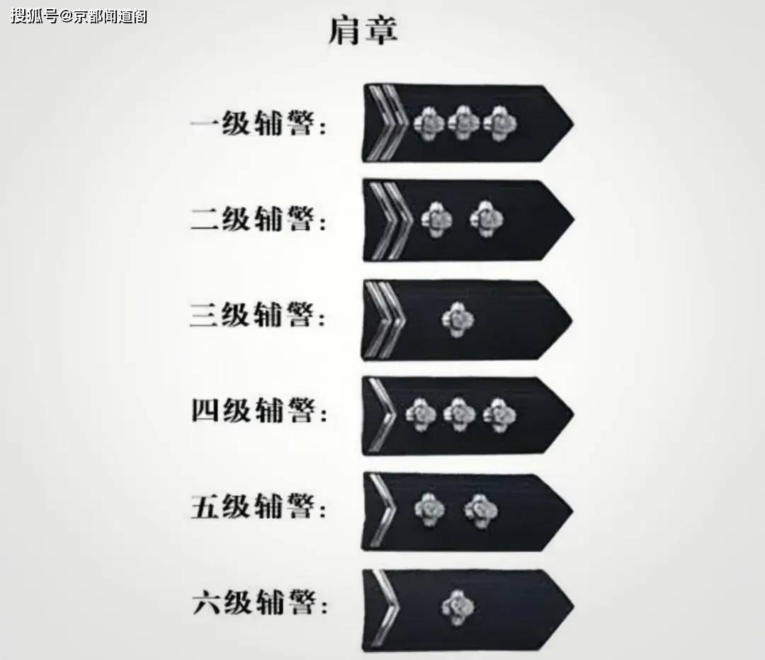 公安局和派出所的区别