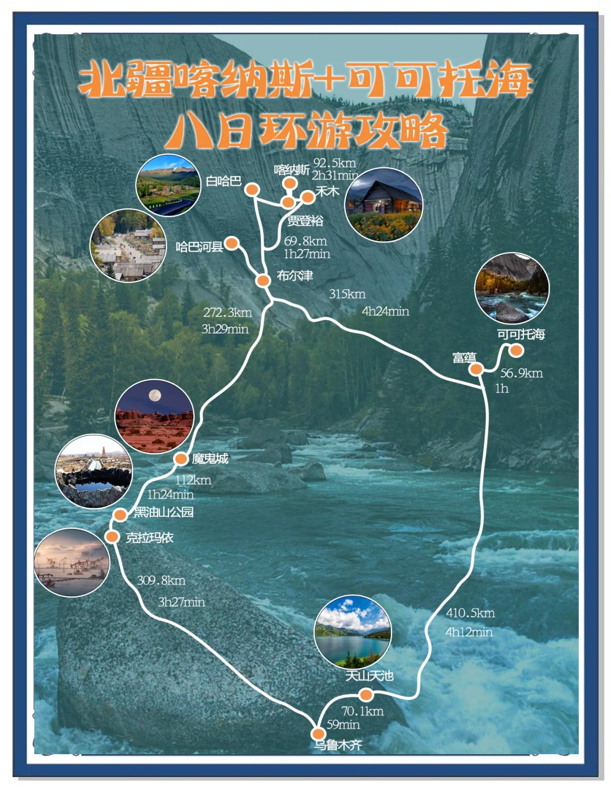 乌鲁木齐到喀纳斯怎么去