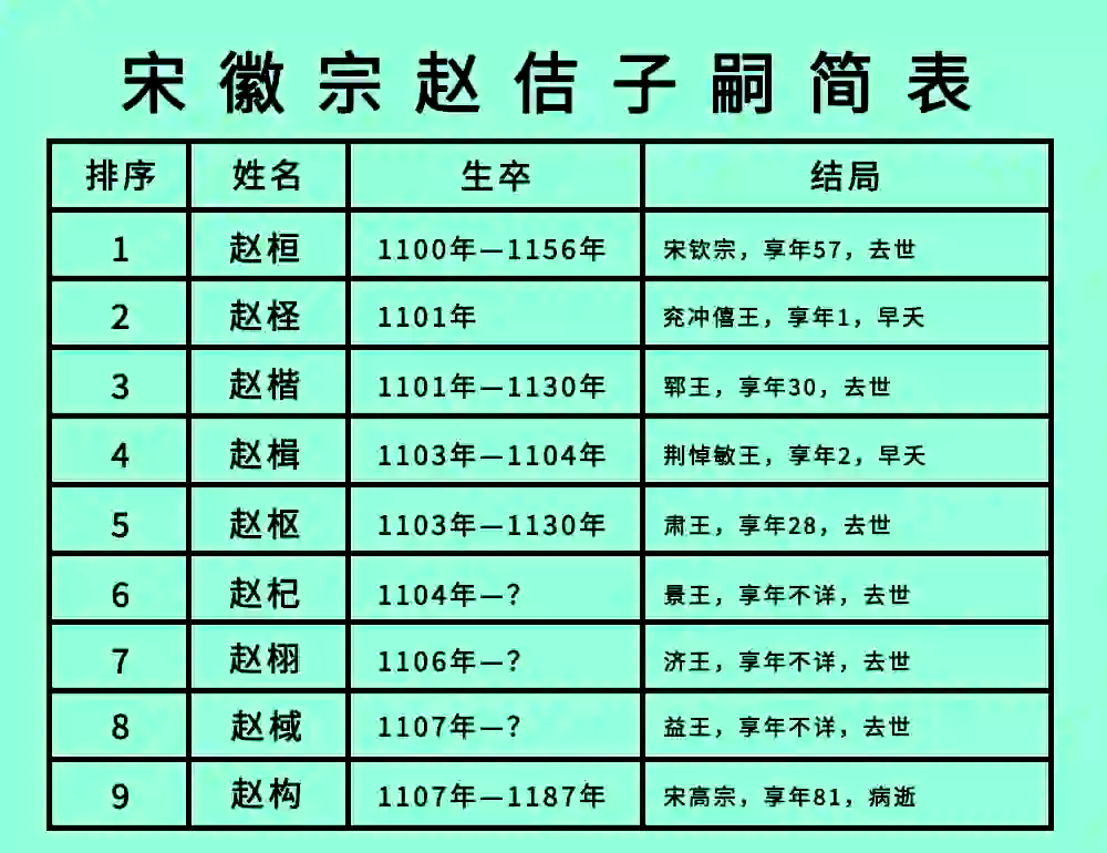 宋之丁氏的之是什么意思