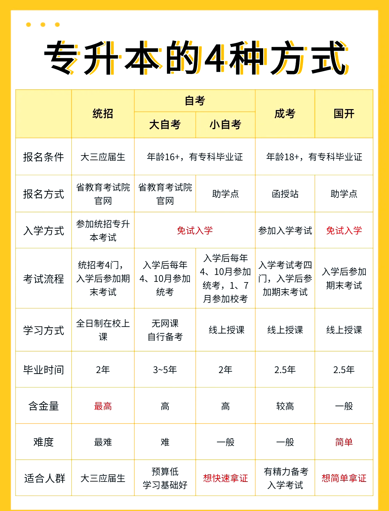 全日制本科学历意思解释