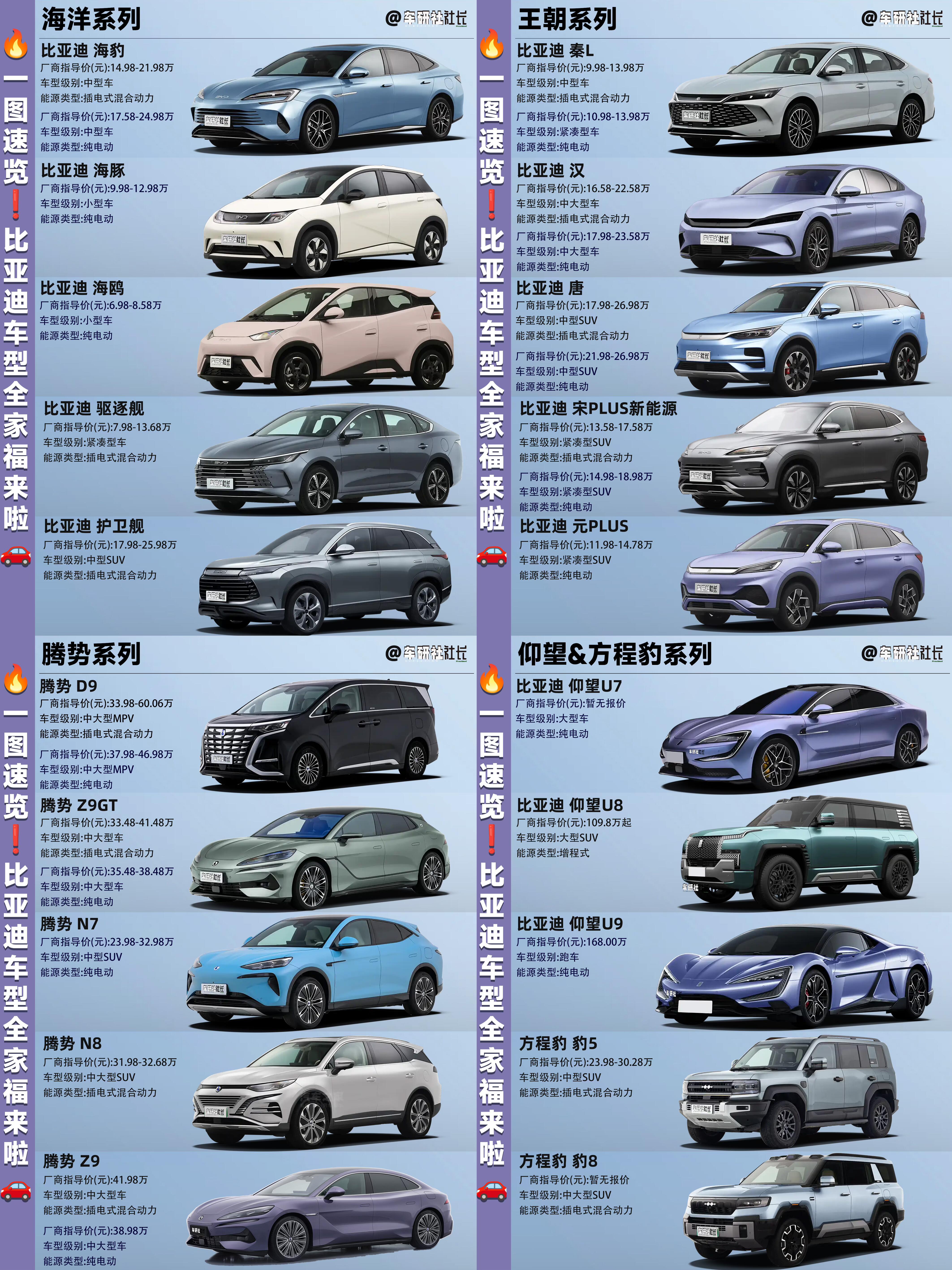 比亚迪电动汽车价格一览