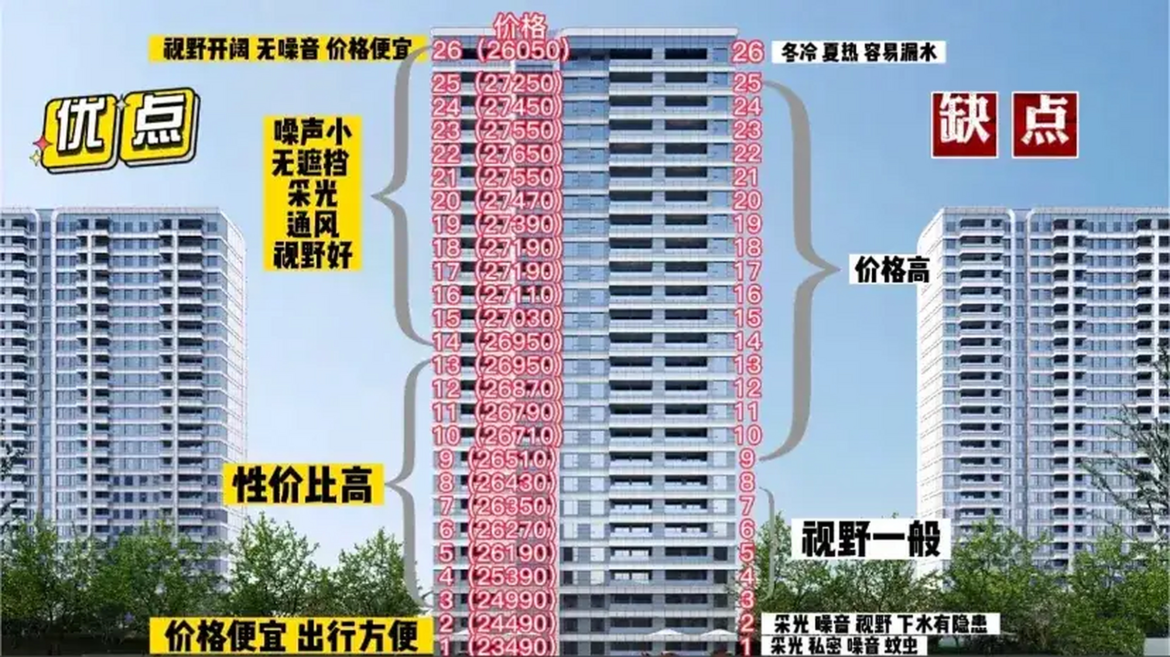 高层23楼最忌讳的楼层