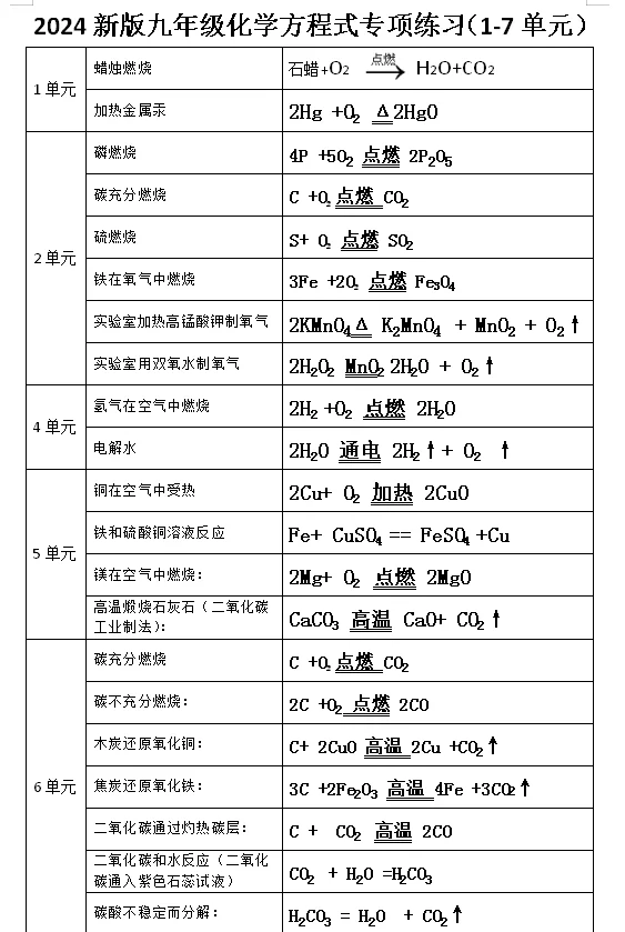 氢气和氧气反应的化学方程式