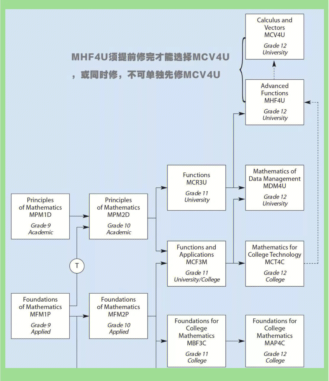 高中里的必修和选修有什么区别