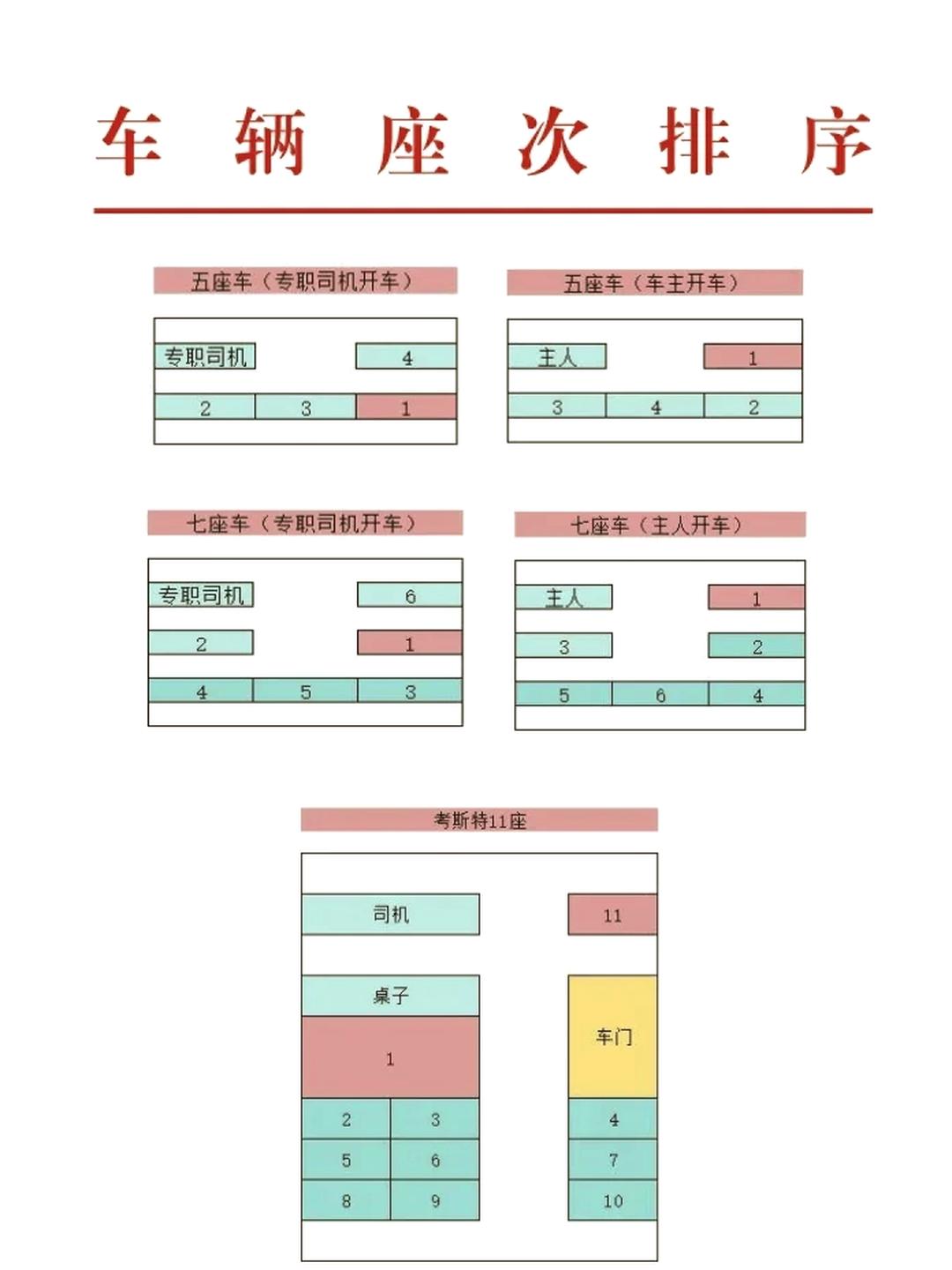 5座车坐7个人如何处罚