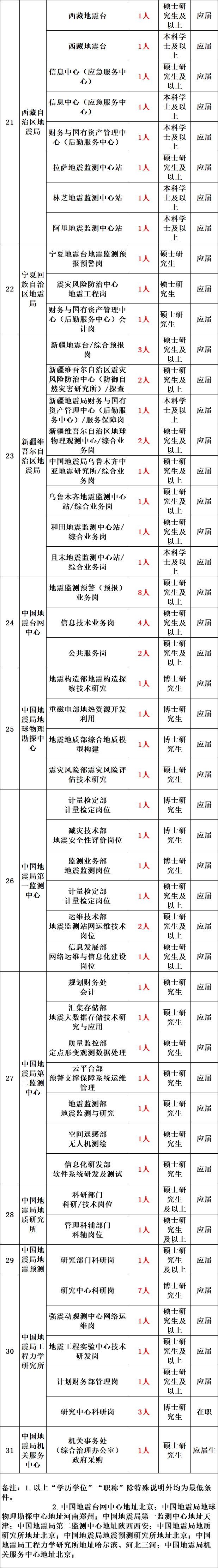城投集团是国企还是事业单位职工有没有编制