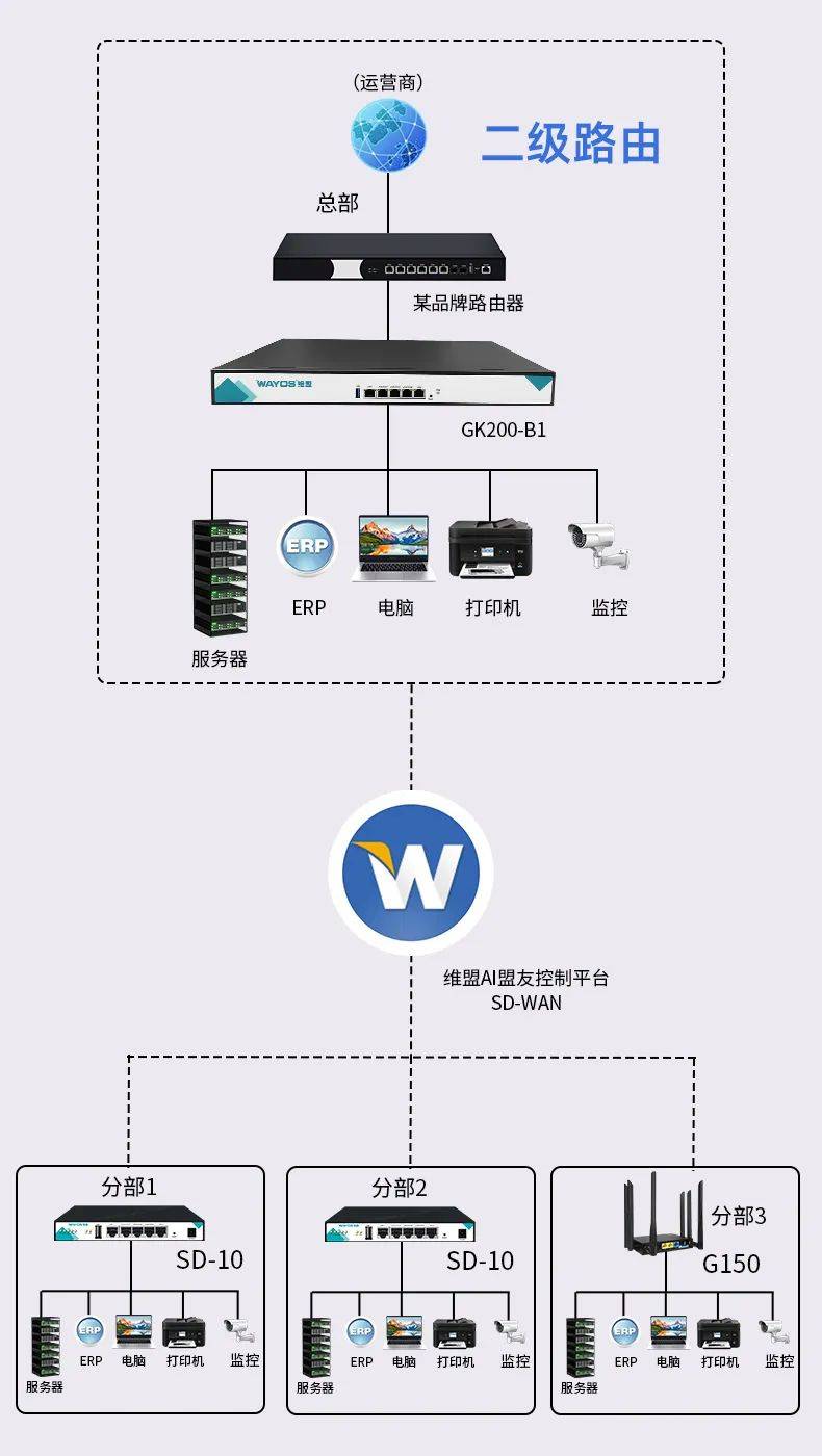4g网速最快的apn接入点
