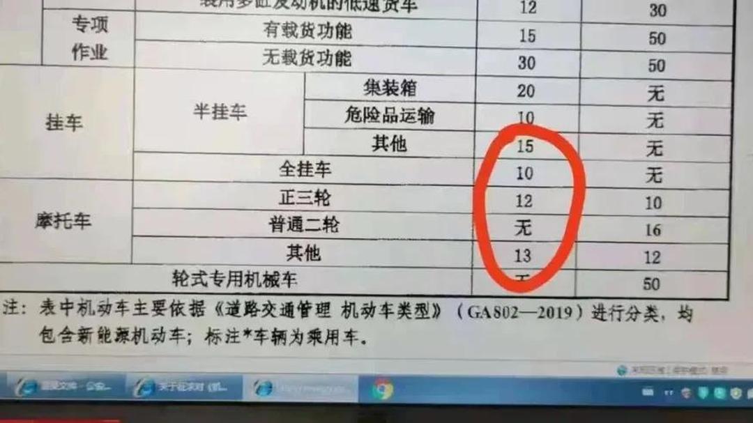 摩托车到报废年限会自动注销嘛?