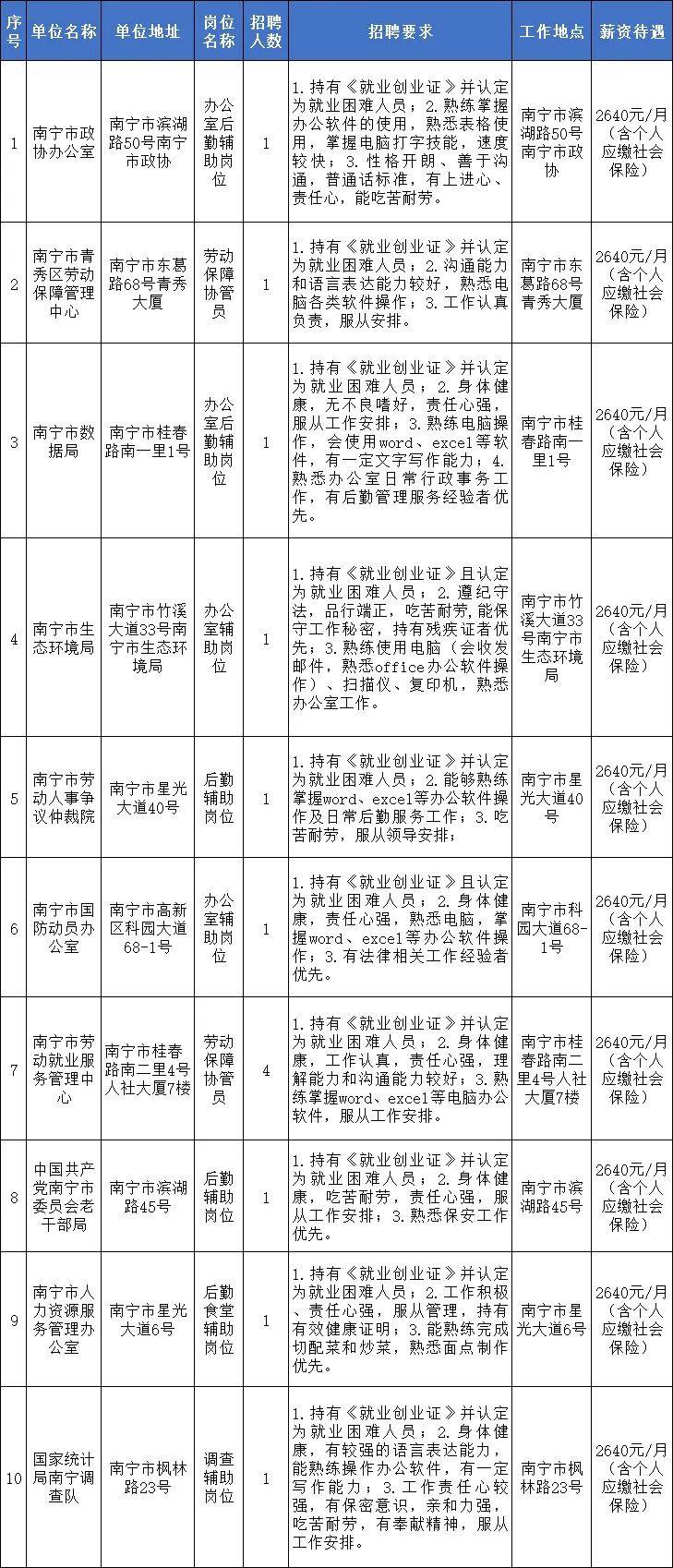 公益二类事业单位是什么意思