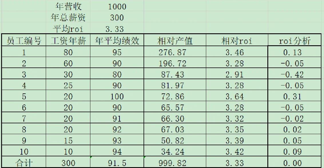 化学中的产率具体指的是什么