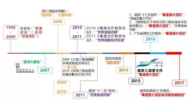 粤港澳大湾区优势条件