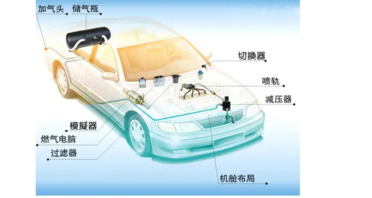 压缩天然气汽车的简称是