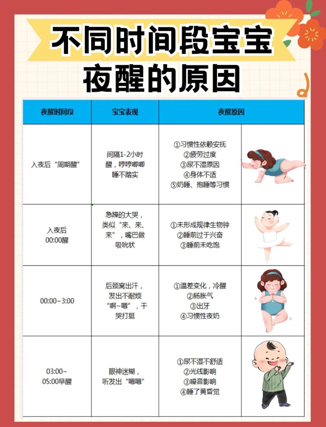 宝妈一定要重视孕妇晚睡的危害