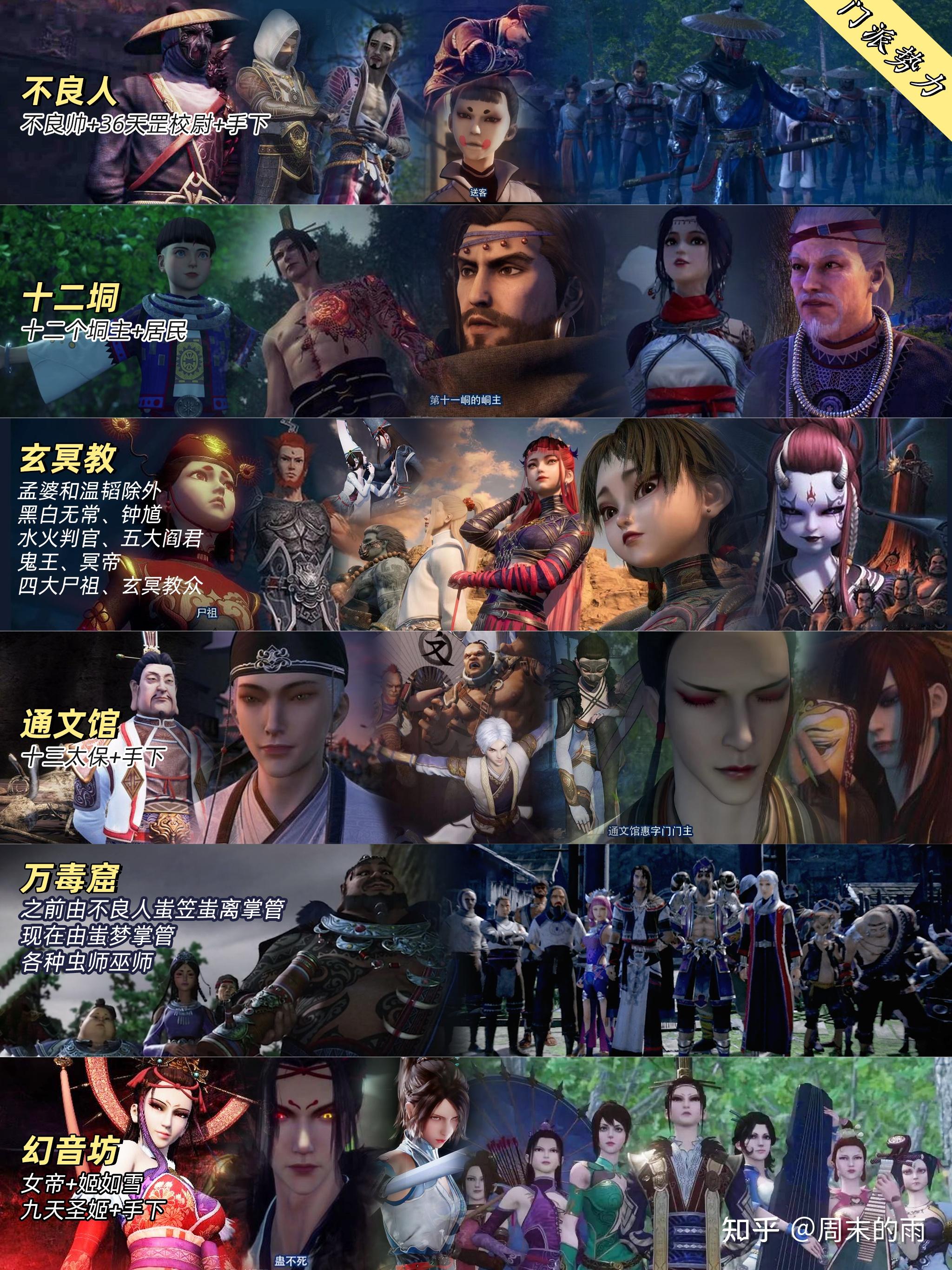 画江湖之不良人12峒都有谁