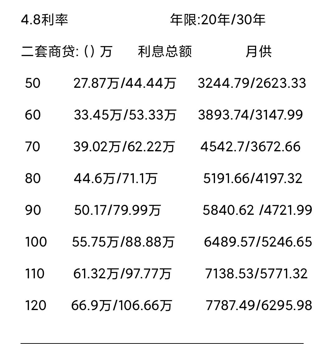 贷款利息怎么算?这里有秘诀!