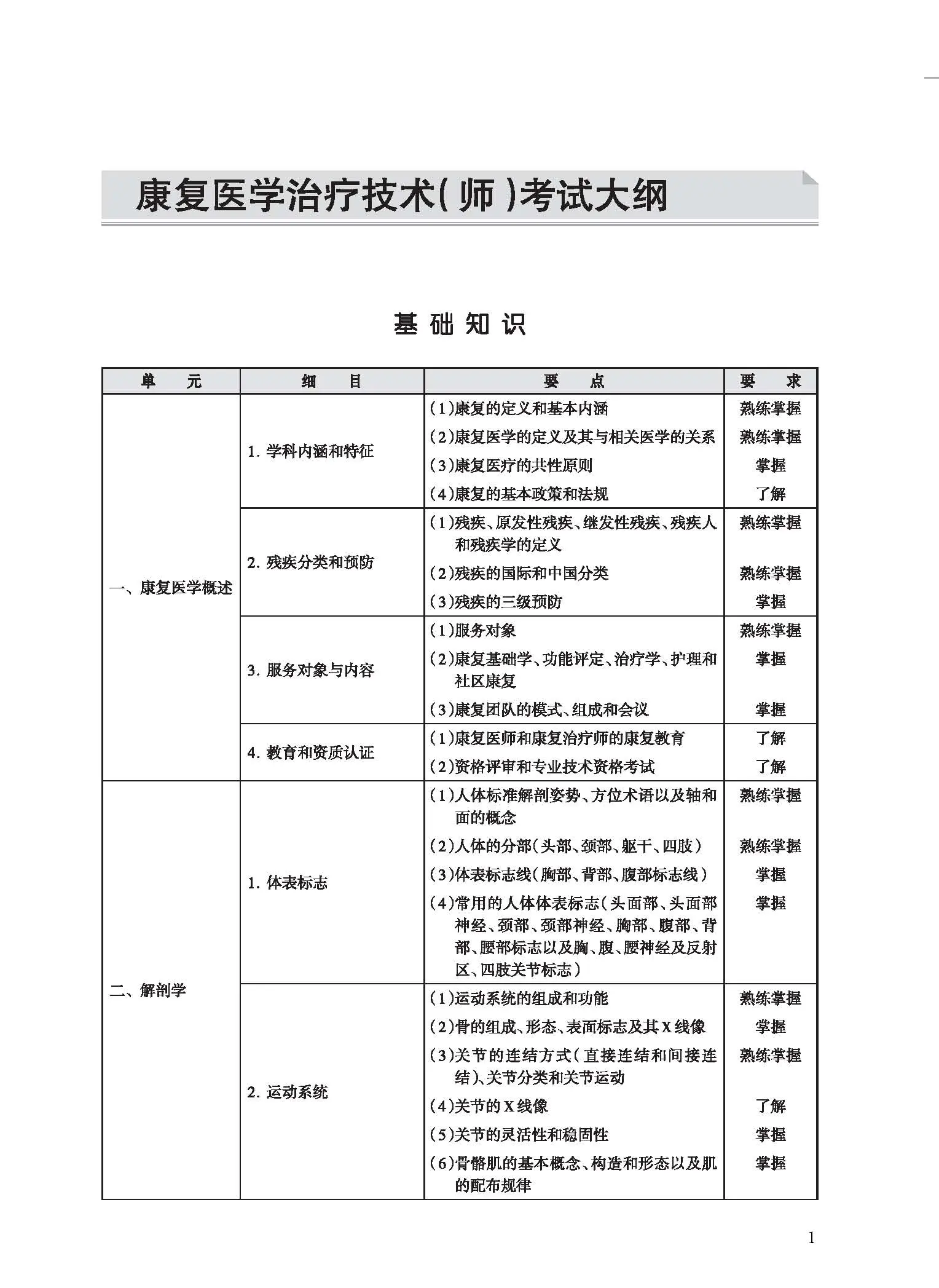 康复科都能看哪些疾病?