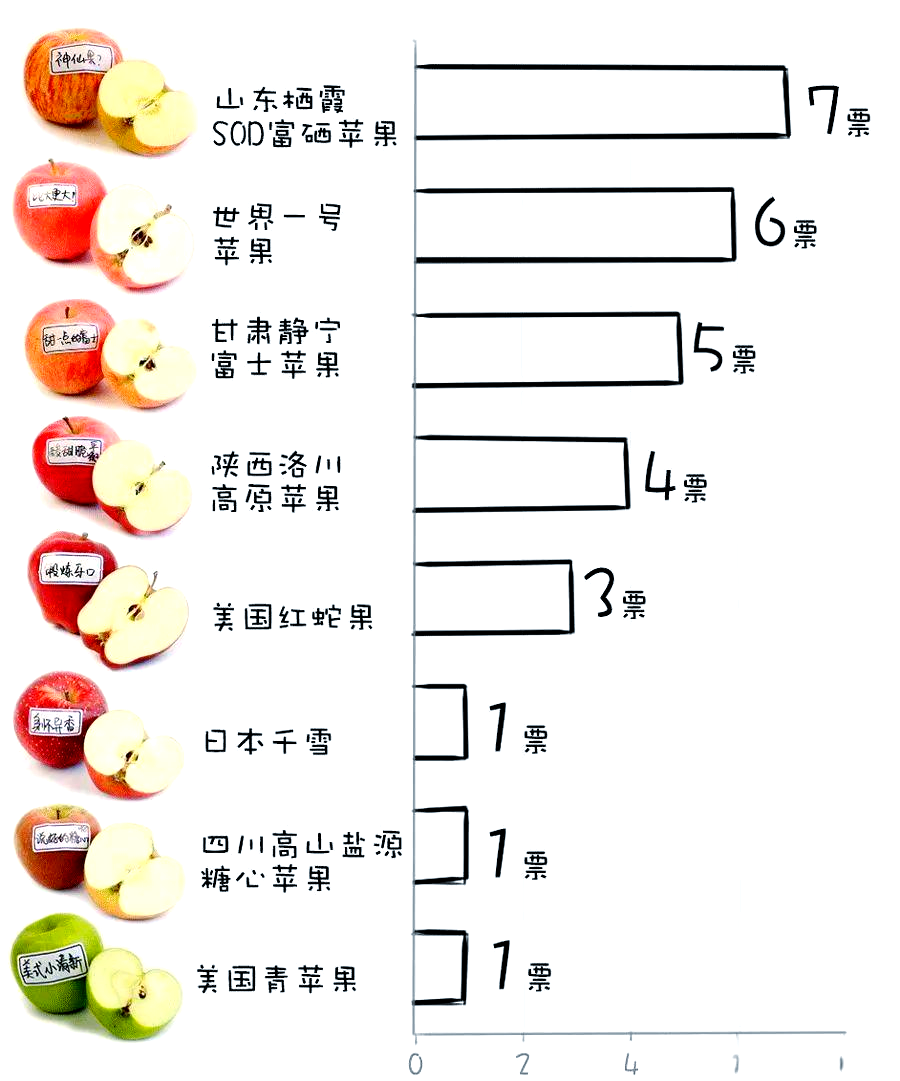 一个苹果的热量是多少啊