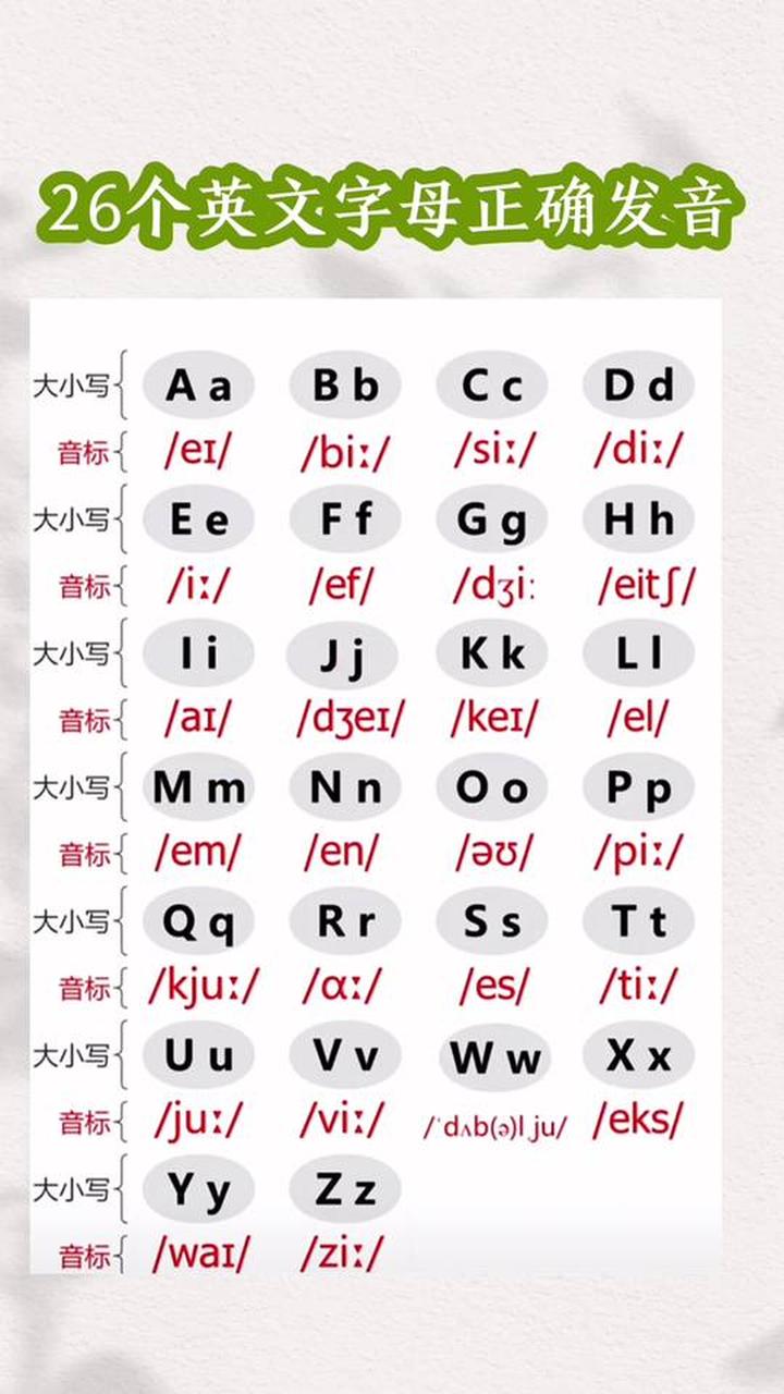 怎么读26个英文字母
