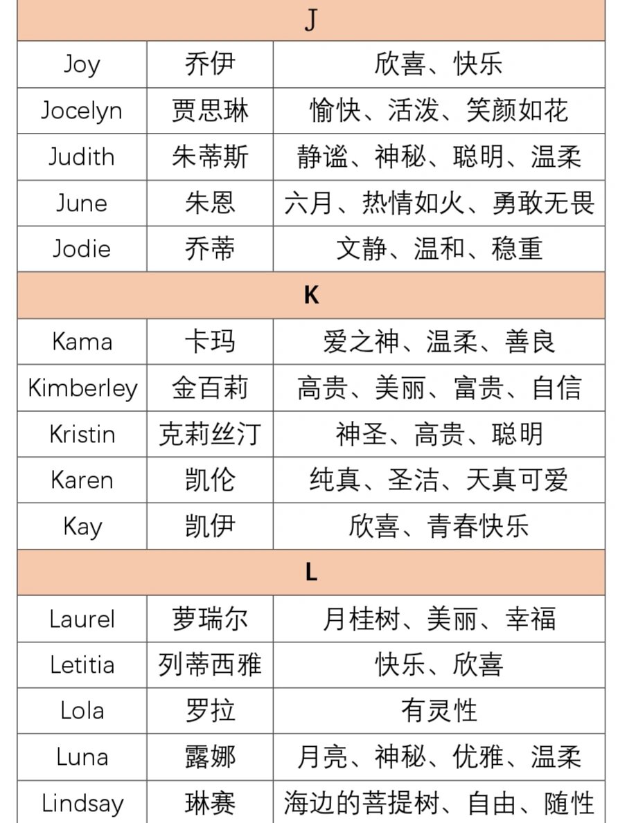 a字母开头的女生英文名