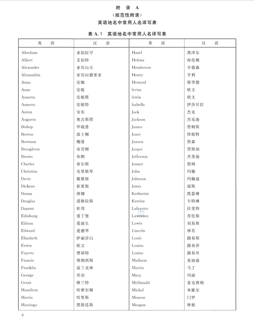 a字母开头的女生英文名