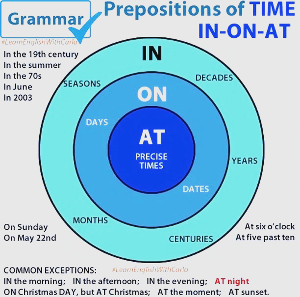 in和at的区别和用法
