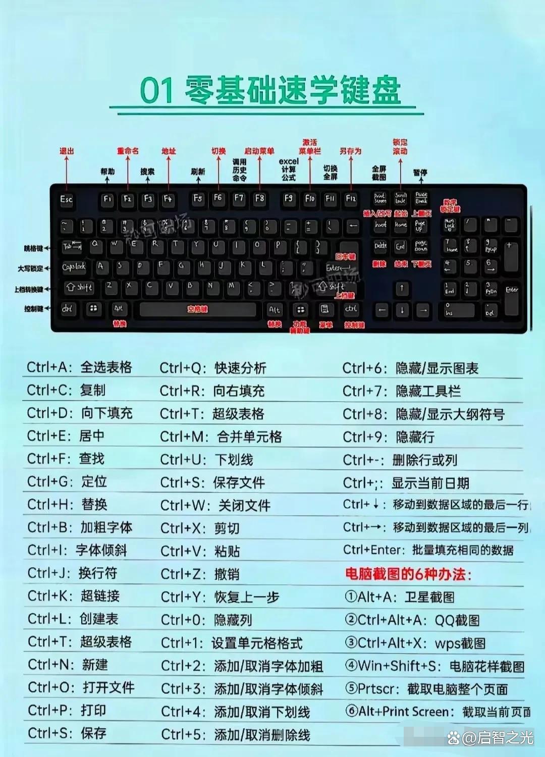 计算机游戏开发需要学什么