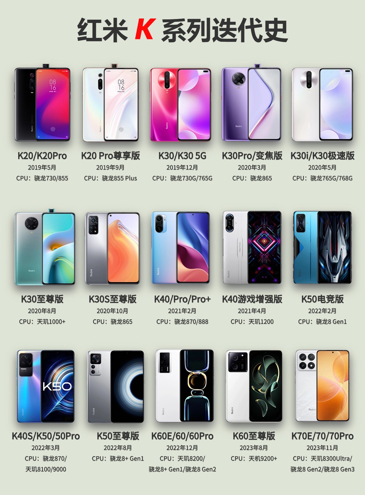 红米k20有没有红外