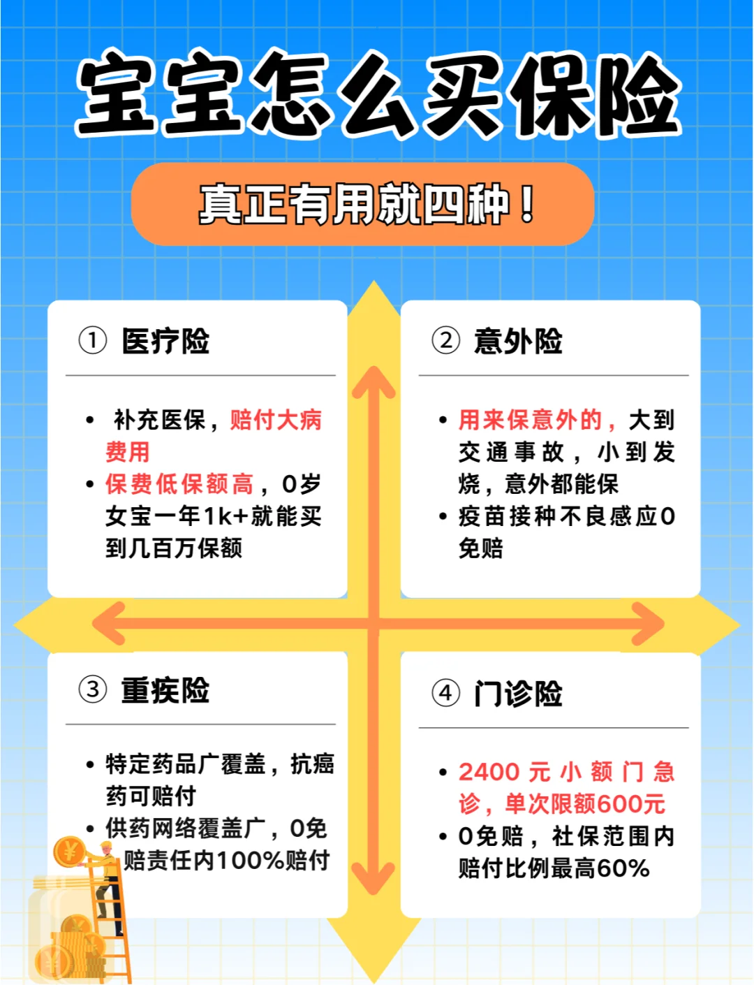 两不愁三保障分别指的是