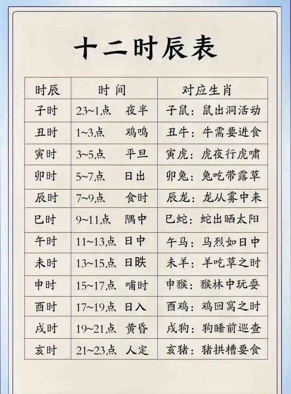 10点半是早上还是中午