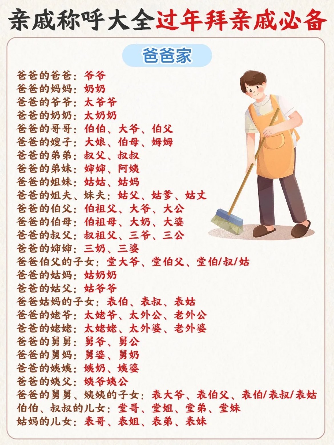 爸爸哥哥的媳妇应该叫什么