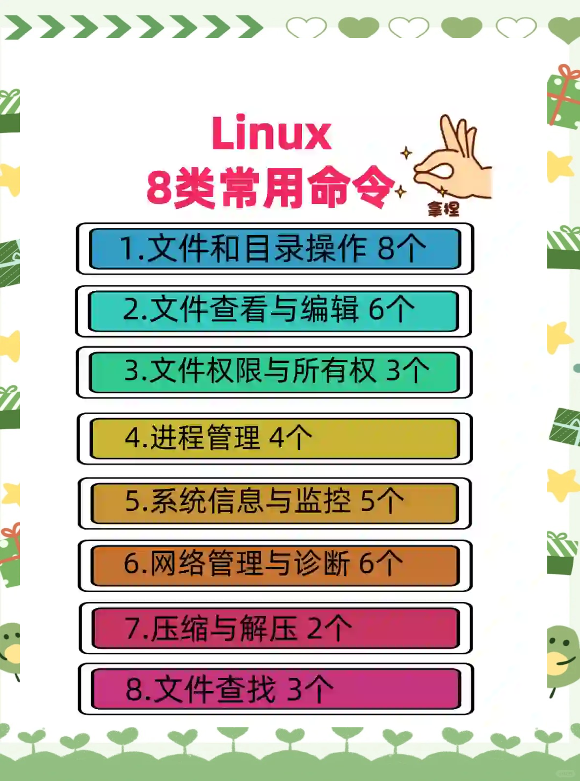linux常用命令20个