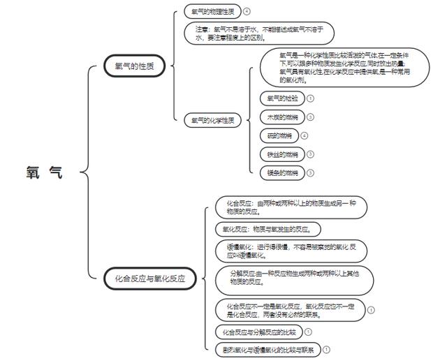 氧气的物理性质与化学性质