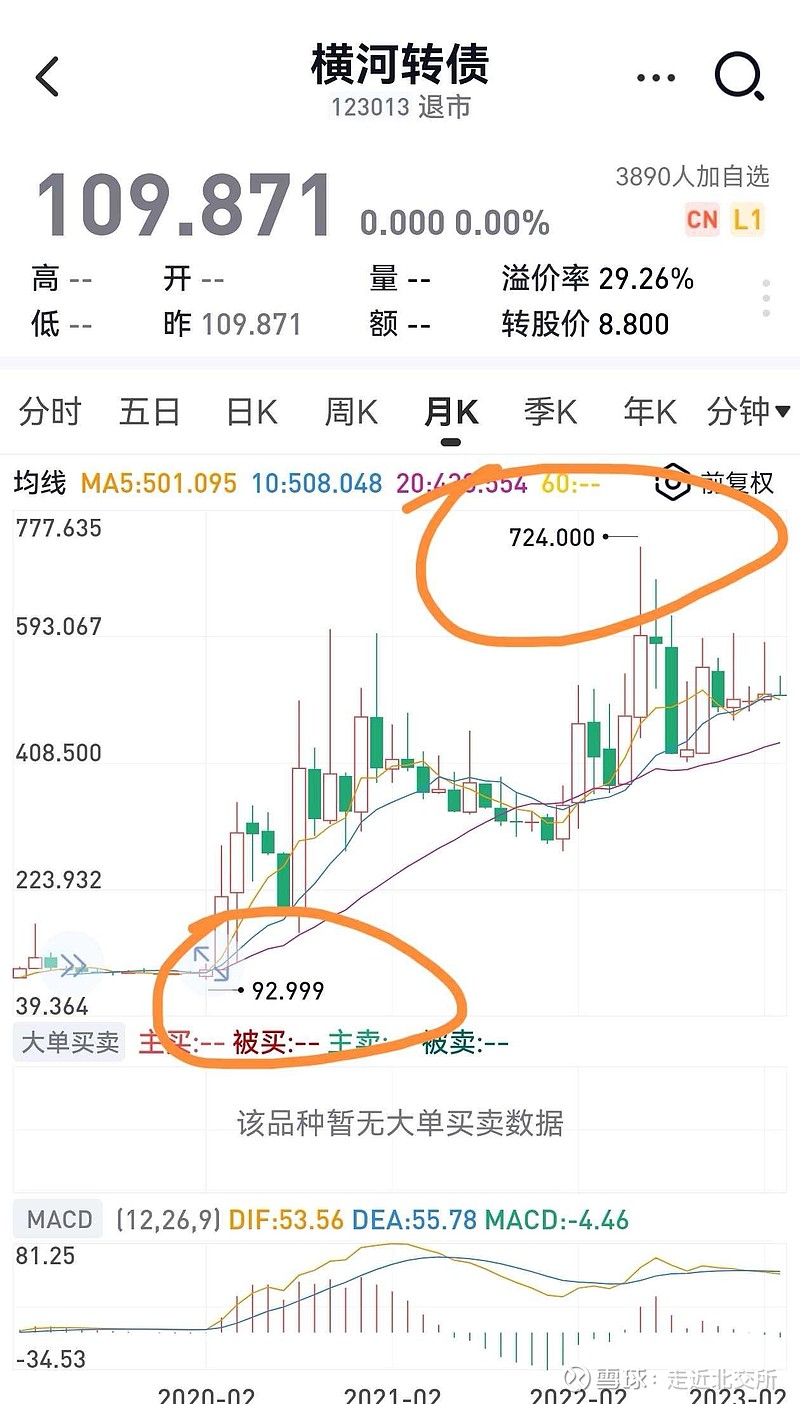 简化指南:快速了解可转债如何转换成股票