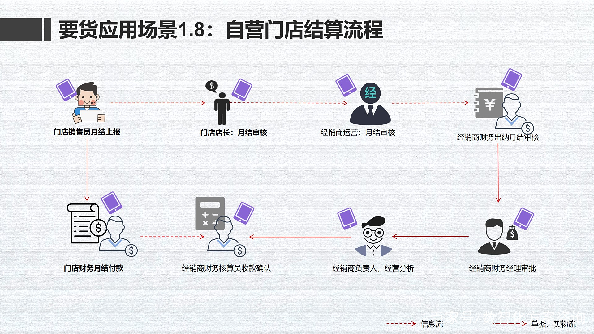 如何开连锁店,开自营连锁店方法