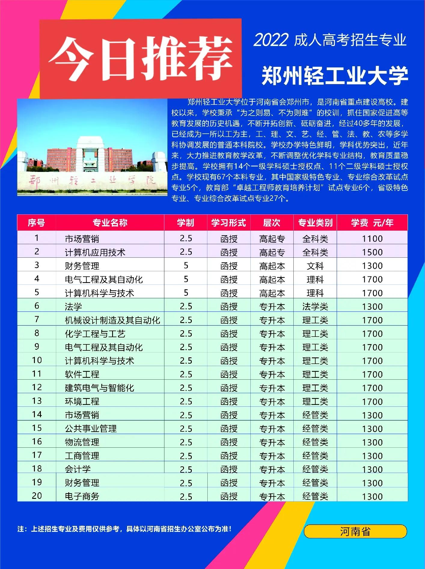 郑州轻工业大学是一本还是二本