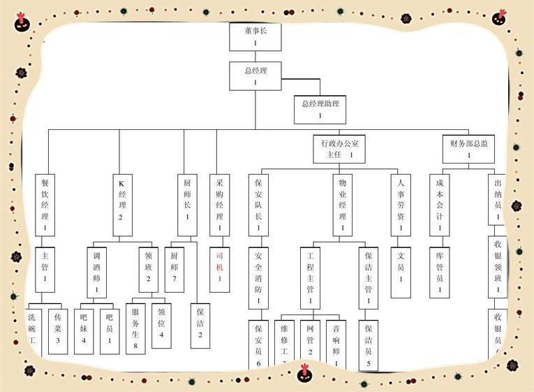 扁平化管理的优缺点是什么