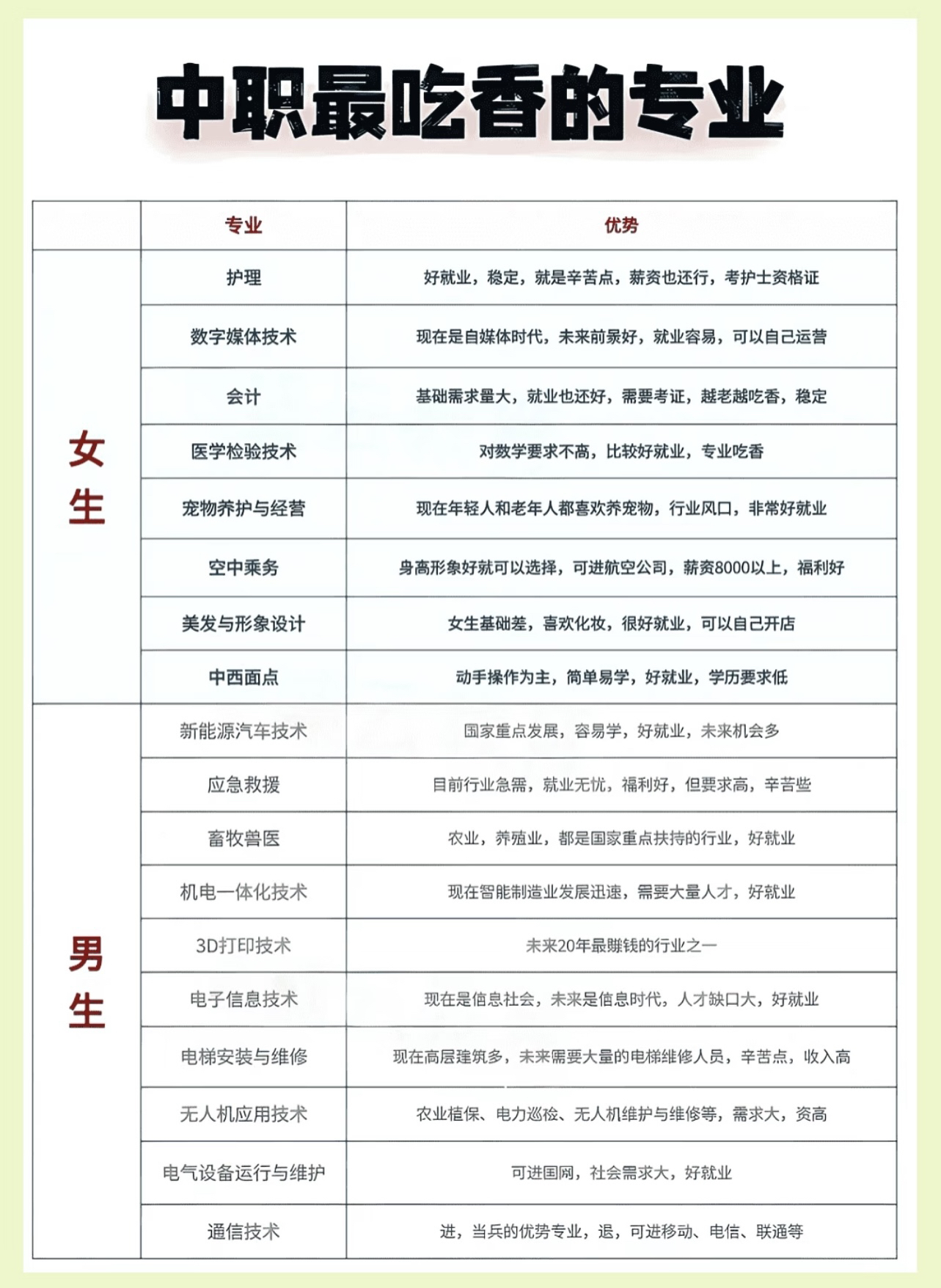 女生读大专适合哪些专业