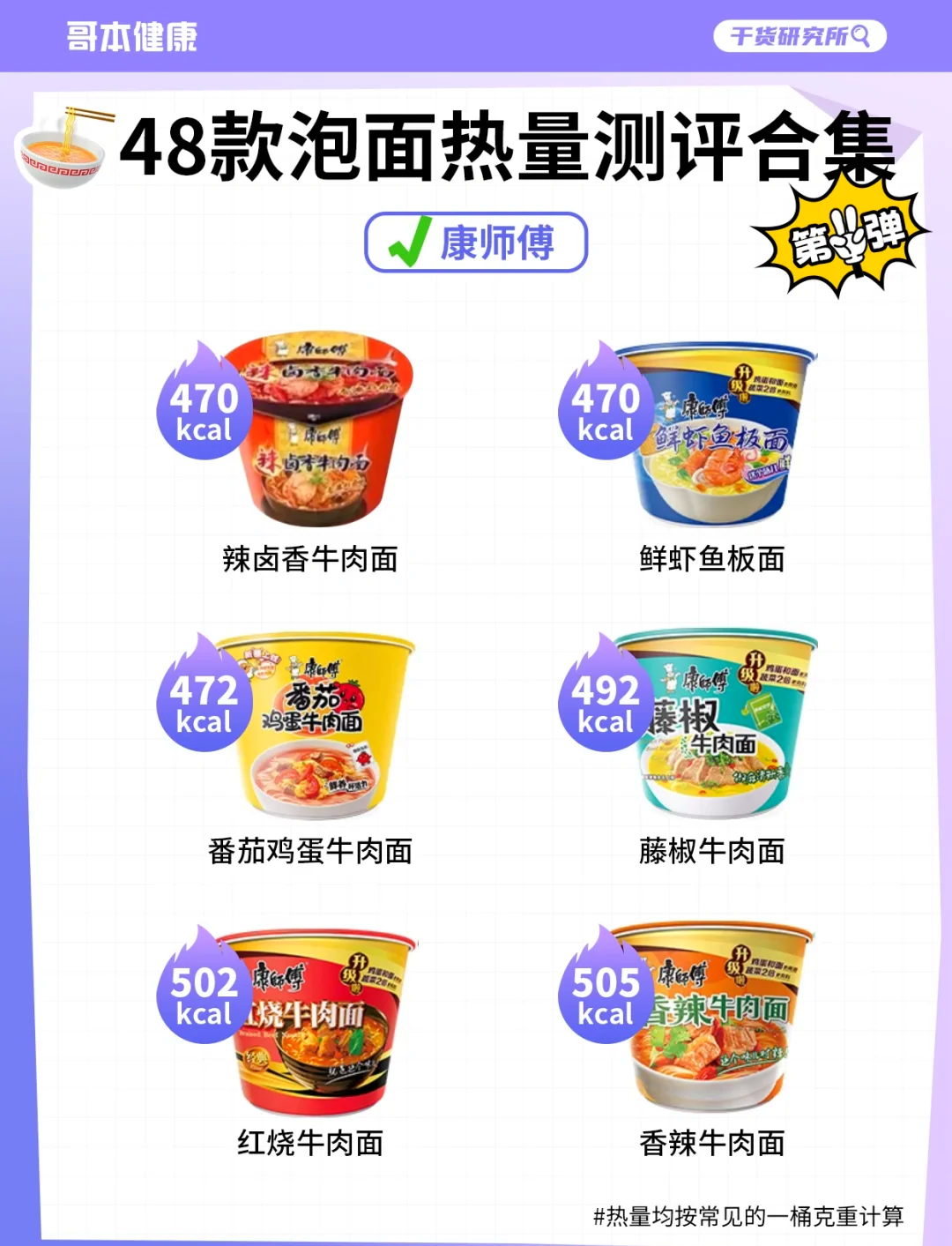 一包泡面的热量是几大卡